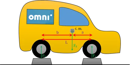 The picture showing how should you place your car to measure longitudinal location of car center of mass.