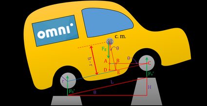 The picture showing how should you place your car to measure altitudinal location of car center of mass.