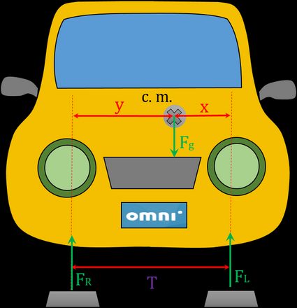 The picture showing how should you place your car to measure side location of car center of mass.