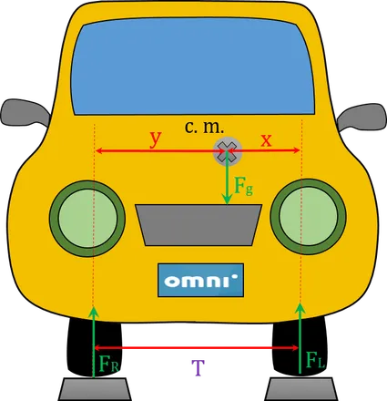 The picture showing how should you place your car to measure side location of car center of mass.