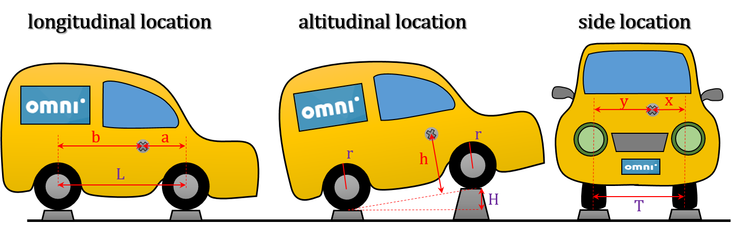 Picture showing how should you place your car to measure longitudinal, altitudinal and side location of car center of mass.