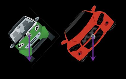 Two inclined cars: with high center of mass (car topples over) and low center of mass (car doesn't topple over).