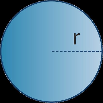 Carpet calculator: circular shape.