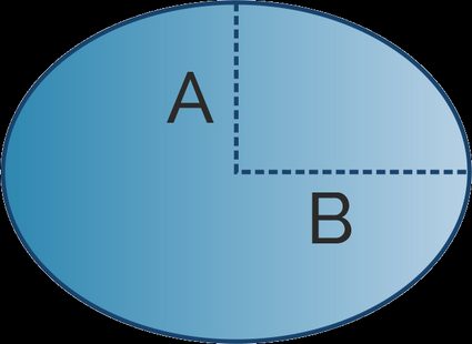 Carpet calculator: oval shape.