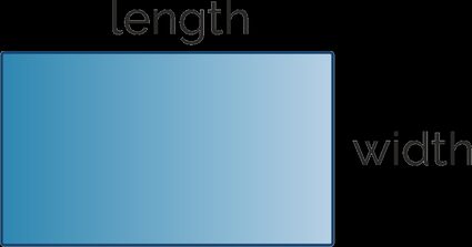 Carpet calculator: rectangular shape