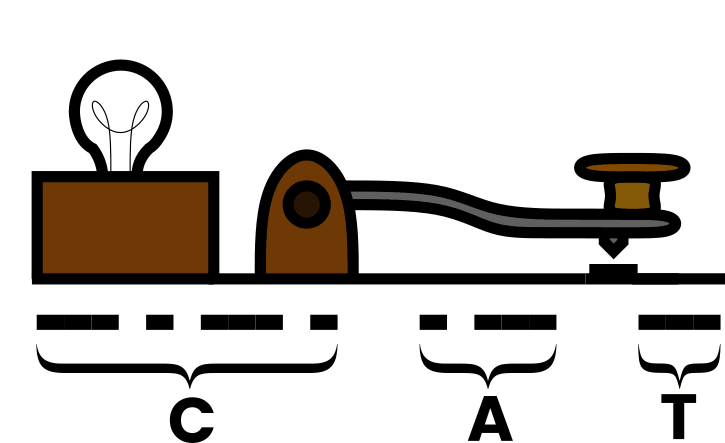 How the word cat is encoded in Morse using a lightbulb