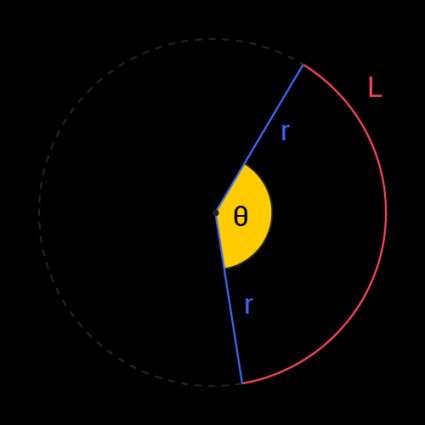 Image showing the central angle along with radius and arc length. 