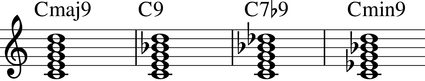 The most commonly used ninth chords in the key of C. Displayed are the chords of C major ninth, C dominant ninth, C dominant minor ninth, and C minor ninth.
