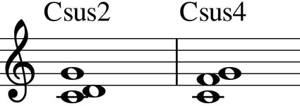 The two suspended chords in the key of C. Displayed are the chords of Csus2 and Csus4.