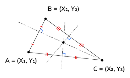 Triangle vertices and circumcenter.