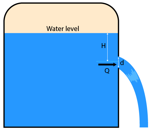 Flow through an orifice in a tank