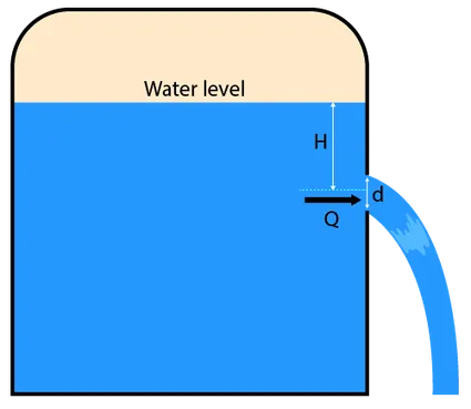 Flow through an orifice in a tank.
