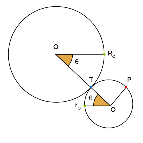 Coin Rotation Paradox