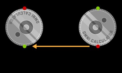 Rotation on a flat path