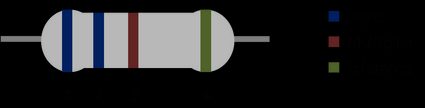 Explicação do código de cores do resistor. Código de cores do resistor de 4 faixas