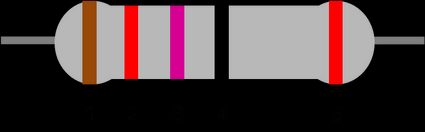 Exemplary 5-band resistor with brown, red, violet, black and red band.