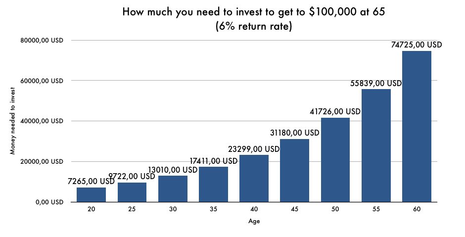Image of compound interest