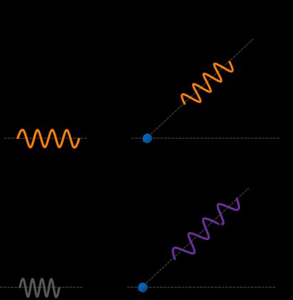 The comparison of Compton scattering of visible light and X-rays.