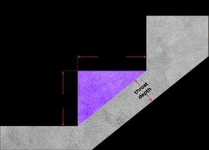 Diagram showing a portion of stairs with vertical risers.