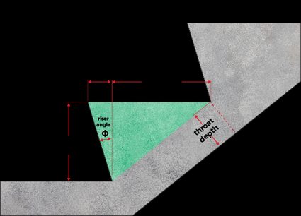 Diagram showing a portion of stairs with angled risers.