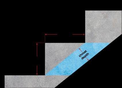 Illustration of carriage portion of a stair and its dimensions.