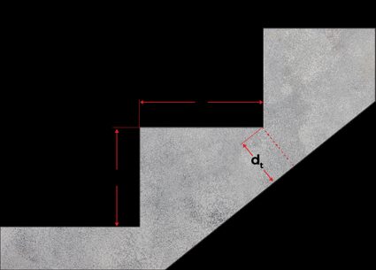 Illustration of a staircase portion showing its riser rise, effective tread run, and throat depth, with or without nosing.