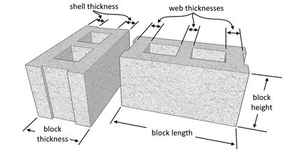 Ilustração simples que mostra as paredes longitudinais ("shells") e as paredes transversais ("webs") dos blocos de concreto.