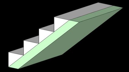 Illustration showing the carriage and the steps of a flight of stairs.