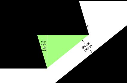 Diagram showing a portion of stairs with angled risers.