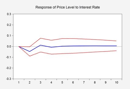 Confidence interval - visual representation