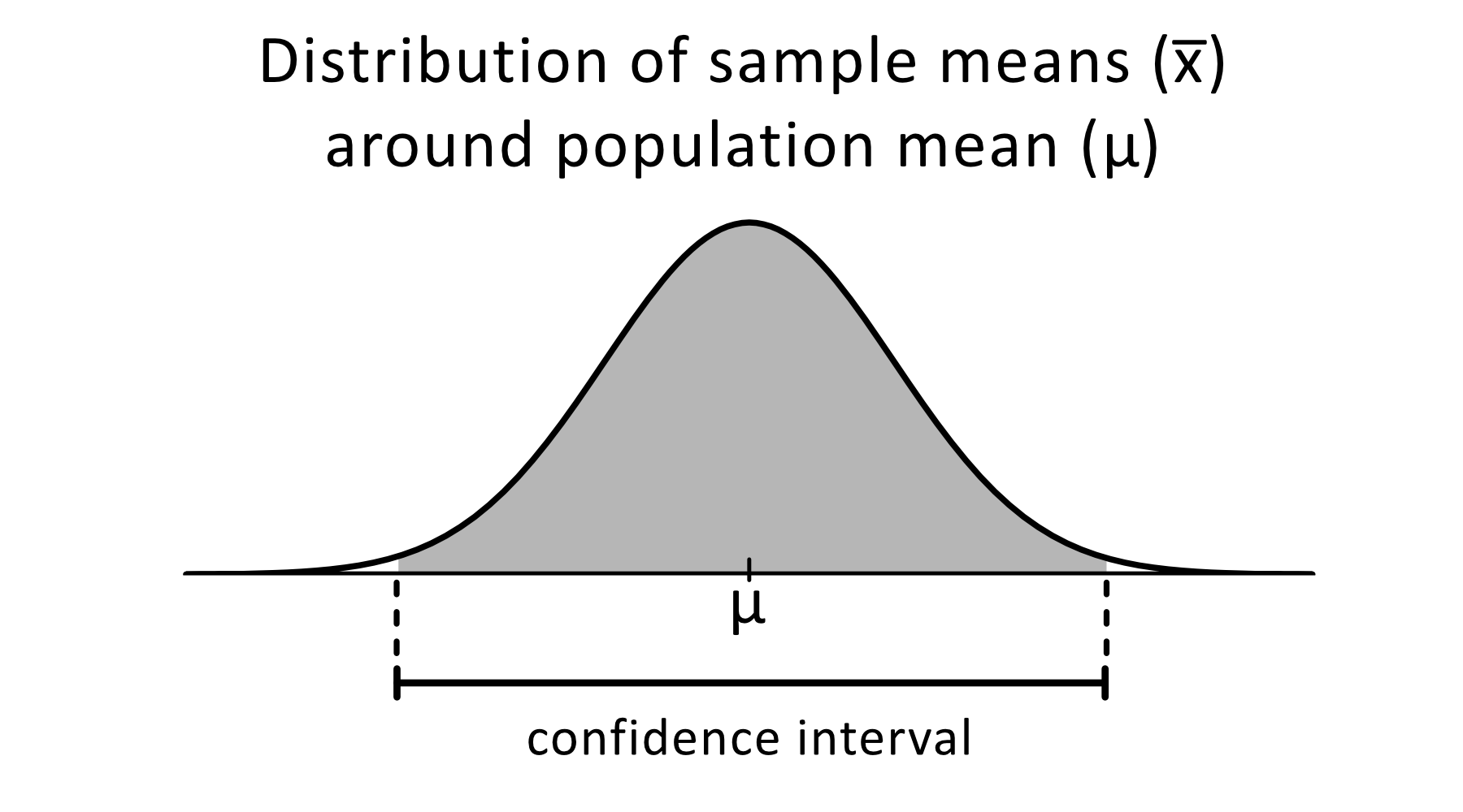 confidence interval figure