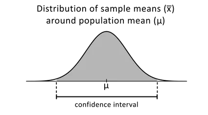 Confidence interval figure.