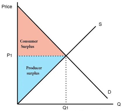Price vs. quantity graph with demand and supply lines