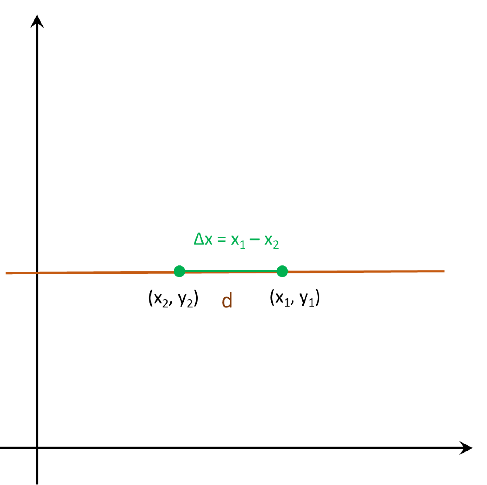 Find The Slope Calculator Construction Slope Calculator Apps On Find the slope calculator construction slope calculator apps on