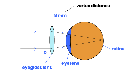 Contact Lens Vertex Calculator   Contact Lens Vertex 01 