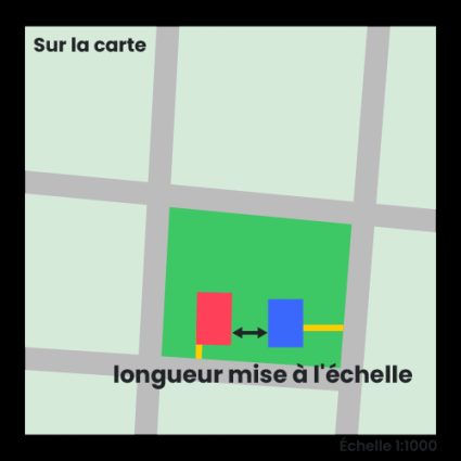 Illustration d'une longueur mise à l'échelle.