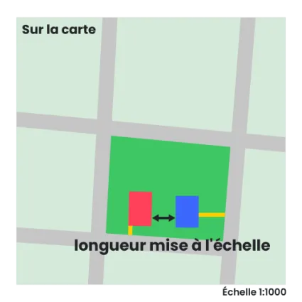 Illustration d'une longueur mise à l'échelle.