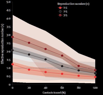 Effective reproduction number vs. cases isolated