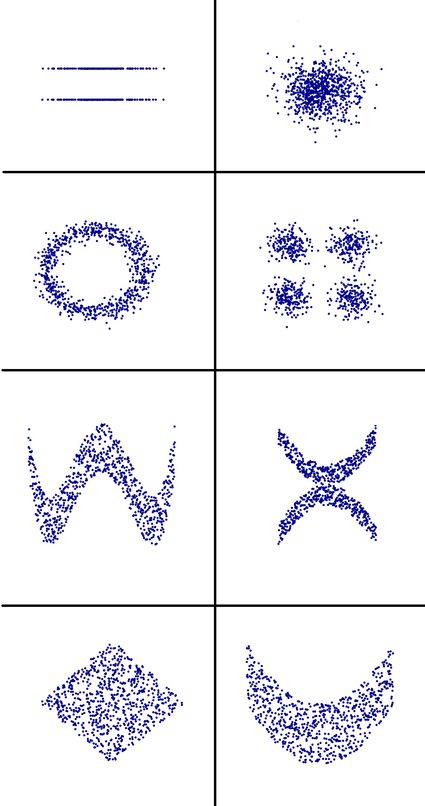 Examples of data with null Pearson correlation