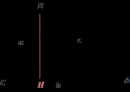 lados e ângulos de triângulos, imagem relativa à prova de Euclides