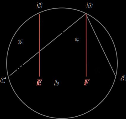 circumcircle of a triangle with triangle sides and angles, image for proof using Ptolemy's theorem