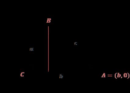 triangle sides and angles in Cartesian coordinate system, image for proof using distance formula