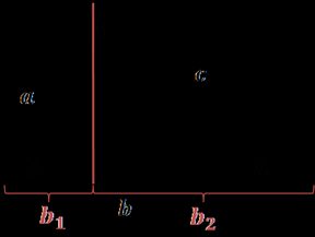 Illustration of the law of sines. Triangle with sides a, b, c and angles α, β, γ.