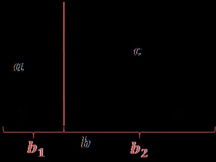 triangle sides and angles, image for trigonometric proof