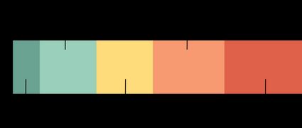 Credit utilization scale