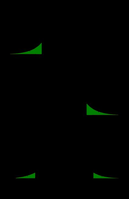 Critical values for symmetric distribution