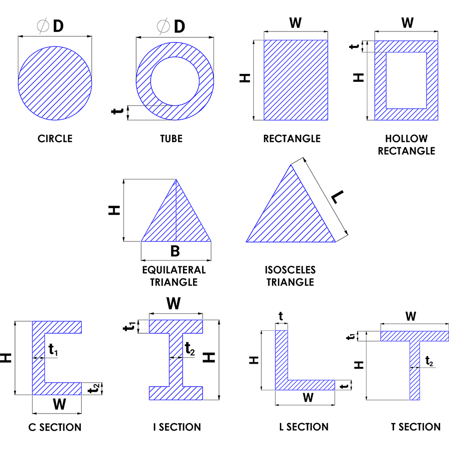 Cross-Sectional Area Calculator