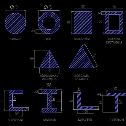 Gamma di sezioni trasversali con dimensioni indicate.