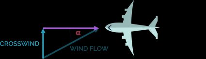 Crosswind example