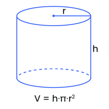 Image of a cylinder with radius and height marked. Cylinder volume formula displayed.